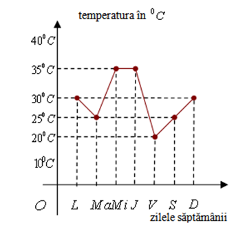 20.61 diagrama