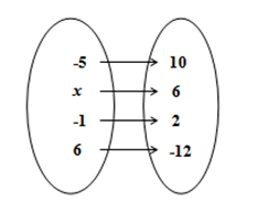 27.16 diagrama cu sageti